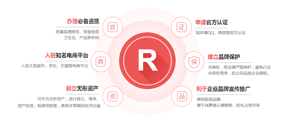 黑龙江商标注册的作用